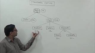 Standard Costing Introduction amp Material Variance Analysis  For CACSCMAMComBCom [upl. by Enirroc]