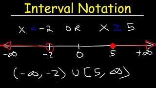 Interval Notation [upl. by Binetta]