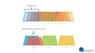 Which WiFi Channel Should I Pick 1 6 or 11 A MetaGeek Tutorial [upl. by Eteragram]