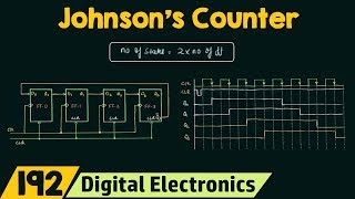 Johnsons Counter TwistedSwitch Tail Ring Counter [upl. by Roxanna]