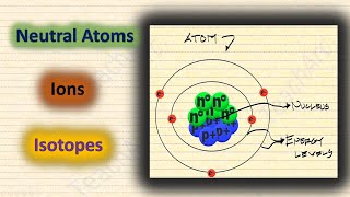 Neutral Atoms Ions and Isotopes [upl. by Greerson]