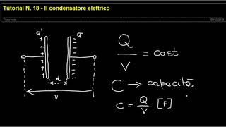 Tutorial N 18  Il condensatore elettrico [upl. by Alurd]