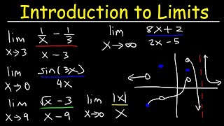 Calculus 1  Introduction to Limits [upl. by Care881]