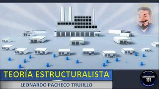 Teoría Estructuralista de la Administración [upl. by Lasiaf239]