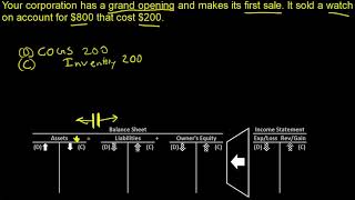 Journal Entry Inventory COGS Cost of Goods Sold Sale Revenue Account Receivable Cash [upl. by Justinn627]