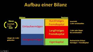 Bilanz amp Erfolgsrechnung  kurz erklärt [upl. by Enel]