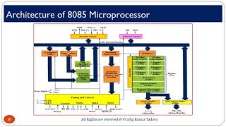 Internal Architecture of 8085 Microprocessor [upl. by Olim]