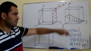 Planos Cristalográficos  Como aprender [upl. by Ytsur]