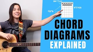 How To Read A Chord Diagram Guitar Lesson  BEGINNER GUITAR LESSONS [upl. by Leifer]