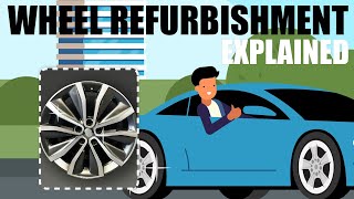 Wheel Refurbishment at The Wheel Specialist [upl. by Fokos]