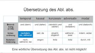 Abl abs  Ablativus absolutus [upl. by Sansen]