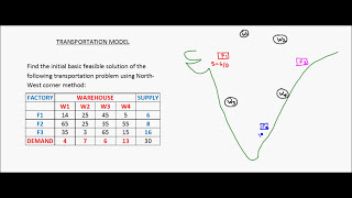 Transportation model  Example 1  NWCM [upl. by Aehta]