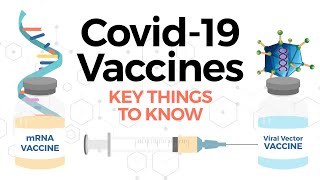 Covid19 vaccines Moderna vs Pfizer vs Johnson amp Johnson comparison [upl. by Loferski]