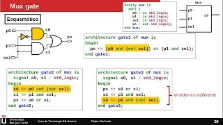 Diseño VHDL 1 Puertas lógicas [upl. by Hnim]