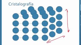 2 Estructura cristalina  Ingeniería de materiales [upl. by Gianna92]