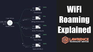 WiFi Roaming Explained [upl. by Essinger]