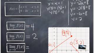 CALCULUS  One amp Two Sided Limits [upl. by Beane]