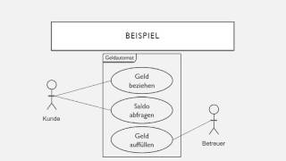 Use CaseDiagramm [upl. by Shaff]