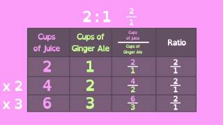 Math Shorts Episode 12  Proportional Relationships [upl. by Noskcire]