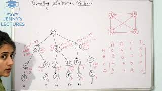 Traveling Salesman Problem using Dynamic Programming  DAA [upl. by Kafka]