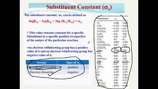 Lec 03 Derivation of Hammett Equation Substituents Constant amp Reaction Constant [upl. by Malvin]