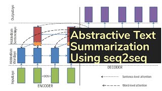 Abstractive Text Summarization Using SequencetoSequence RNNs and Beyond  TDLS [upl. by Safko]