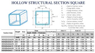 Hollow Structural Section Square designdetailing [upl. by Li328]