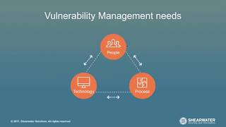 Vulnerability Management 101  Best Practices for Success Complete Webinar [upl. by Irihs]