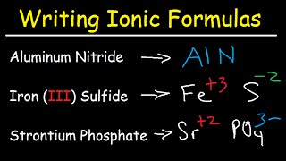 Writing Ionic Formulas  Basic Introduction [upl. by Braun]