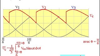 Variateur de vitesse13redressement triphasé commandé [upl. by Yaya]