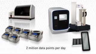 Guided Tour of Applied Biosystems QuantStudio™ 12K Flex System [upl. by Aenal]