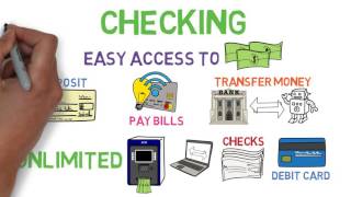 Checking and Savings 101  Bank Accounts 12 [upl. by Tabina]