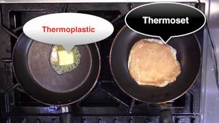 Thermosets and Thermoplastics [upl. by Gina186]