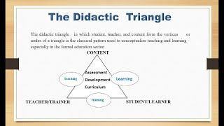 Lecture 03  The Didactic Triangle [upl. by Koby]