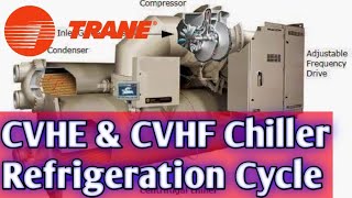 Trane Chiller Centrifugal Refrigeration Cycle [upl. by Azelea]