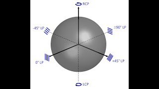 Lecture  Wave Polarization [upl. by Aeli]