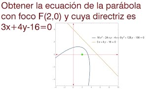 Ecuación de una parábola inclinada [upl. by Emelyne]