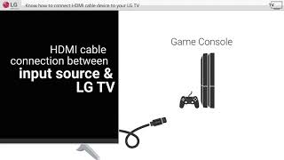 LG TVs Connecting HDMI Cable To LG Smart TVs [upl. by Ceciley]