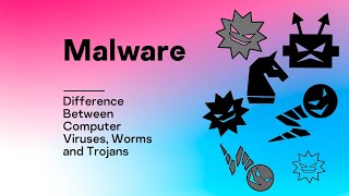 Cyber Security Types of Threats [upl. by Falk]