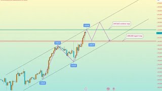 Compra ORO  Análisis y Direccion del XAUUSD EN VIVO [upl. by Roach407]