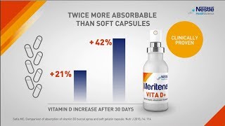 NEW  MERITENE® Vitamin D Spray video better absorption in our body [upl. by Gladstone]