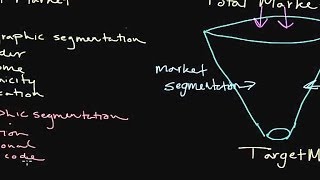 How to Use Market Segmentation Developing a Target Market [upl. by Philender]