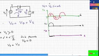 Redressement monophasé simple alternance [upl. by Mckinney]