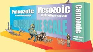 The Geologic Timescale [upl. by Anwat641]