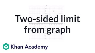 Twosided limit from graph  Limits  Differential Calculus  Khan Academy [upl. by Ahsimed316]