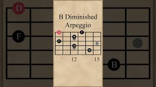 B Diminished Arpeggio [upl. by Ynnaffit]