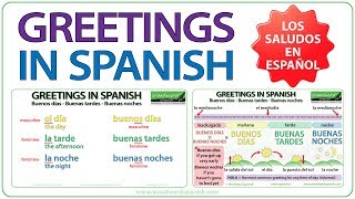 Greetings in Spanish  Buenos Días Buenas Tardes Buenas Noches  Learn Basic Spanish [upl. by Mighell549]