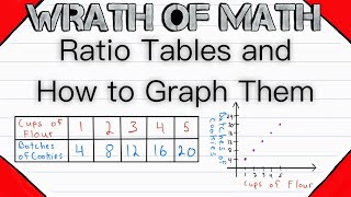 All About Ratio Tables and How to Graph Them [upl. by Louanna160]