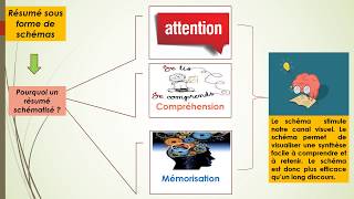 La Gestion des Ressources Humaines  Résumé [upl. by Ryley503]