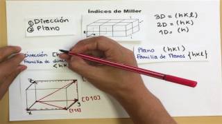 Indices de Miller Miller indices [upl. by Goines465]